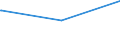 Bundesländer: Brandenburg / Parteien: Sonstige Parteien / Altersgruppen (18-70m): 18 bis unter 25 Jahre / Wertmerkmal: Gültige Zweitstimmen