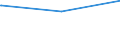 Bundesländer: Mecklenburg-Vorpommern / Parteien: Sozialdemokratische Partei Deutschlands / Altersgruppen (18-70m): 18 bis unter 25 Jahre / Wertmerkmal: Gültige Zweitstimmen