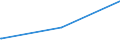 Bundesländer: Sachsen / Parteien: Freie Demokratische Partei / Altersgruppen (18-70m): 18 bis unter 25 Jahre / Wertmerkmal: Gültige Zweitstimmen