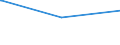 Bundesländer: Sachsen / Parteien: Sozialdemokratische Partei Deutschlands / Altersgruppen (18-70m): 18 bis unter 25 Jahre / Wertmerkmal: Gültige Zweitstimmen