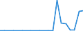 Exporte 14122130 Jacken als Arbeits- und Berufskleidung, aus Baumwolle oder Chemiefasern, für Frauen oder Mädchen                                                                                               /in 1000 p/st /Meldeland: Luxemburg