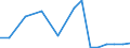 Verkaufte Produktion 14122130 Jacken als Arbeits- und Berufskleidung, aus Baumwolle oder Chemiefasern, für Frauen oder Mädchen                                                                                   /in 1000 p/st /Meldeland: Finnland