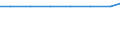 Exports 14123023 Women's or girls' other garments, of cotton or man-made fibres, for industrial or occupational wear                                                                                                /in 1000 p/st /Rep.Cnt: Ireland