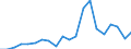 Exports 14131110 Men's or boys' overcoats, car-coats, capes, cloaks and similar articles, of knitted or crocheted textiles (excluding jackets and blazers, anoraks, wind-cheaters and wind-jackets)             /in 1000 p/st /Rep.Cnt: Netherlands