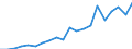 Exports 14131120 Men's or boys' anoraks, ski-jackets, wind-cheaters, wind-jackets and similar articles, of knitted or crocheted textiles (excluding jackets and blazers)                                             /in 1000 p/st /Rep.Cnt: Sweden