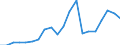 Exports 14131320 Women's or girls' anoraks, ski-jackets, wind-cheaters, wind-jackets and similar articles, of knitted or crocheted textiles (excluding jackets and blazers)                                           /in 1000 Euro /Rep.Cnt: Italy