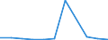 Verkaufte Produktion 14132445 Lange Hosen (einschließlich Kniebund- und ähnliche Hosen, ohne Arbeits- und Berufskleidung) aus Chemiefasern (weder gewirkt noch gestrickt), für Männer oder Knaben              /in 1000 p/st /Meldeland: Frankreich