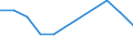 Verkaufte Produktion 14132445 Lange Hosen (einschließlich Kniebund- und ähnliche Hosen, ohne Arbeits- und Berufskleidung) aus Chemiefasern (weder gewirkt noch gestrickt), für Männer oder Knaben              /in 1000 Euro /Meldeland: Frankreich