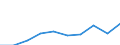 Exporte 14132445 Lange Hosen (einschließlich Kniebund- und ähnliche Hosen, ohne Arbeits- und Berufskleidung) aus Chemiefasern (weder gewirkt noch gestrickt), für Männer oder Knaben                          /in 1000 Euro /Meldeland: Deutschland