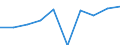 Exports 14132445 Men's or boys' trousers and breeches, of man-made fibres (excluding knitted or crocheted, for industrial or occupational wear)                                                                       /in 1000 Euro /Rep.Cnt: Italy