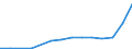 Exporte 14132445 Lange Hosen (einschließlich Kniebund- und ähnliche Hosen, ohne Arbeits- und Berufskleidung) aus Chemiefasern (weder gewirkt noch gestrickt), für Männer oder Knaben                      /in 1000 p/st /Meldeland: Ver. Königreich