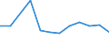 Verkaufte Produktion 14132445 Lange Hosen (einschließlich Kniebund- und ähnliche Hosen, ohne Arbeits- und Berufskleidung) aus Chemiefasern (weder gewirkt noch gestrickt), für Männer oder Knaben         /in 1000 p/st /Meldeland: Ver. Königreich