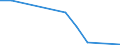 Verkaufte Produktion 14132445 Lange Hosen (einschließlich Kniebund- und ähnliche Hosen, ohne Arbeits- und Berufskleidung) aus Chemiefasern (weder gewirkt noch gestrickt), für Männer oder Knaben                /in 1000 Euro /Meldeland: Dänemark