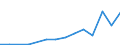 Exporte 14132445 Lange Hosen (einschließlich Kniebund- und ähnliche Hosen, ohne Arbeits- und Berufskleidung) aus Chemiefasern (weder gewirkt noch gestrickt), für Männer oder Knaben                         /in 1000 p/st /Meldeland: Griechenland