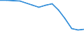 Verkaufte Produktion 14132445 Lange Hosen (einschließlich Kniebund- und ähnliche Hosen, ohne Arbeits- und Berufskleidung) aus Chemiefasern (weder gewirkt noch gestrickt), für Männer oder Knaben            /in 1000 p/st /Meldeland: Griechenland