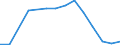 Verkaufte Produktion 14132445 Lange Hosen (einschließlich Kniebund- und ähnliche Hosen, ohne Arbeits- und Berufskleidung) aus Chemiefasern (weder gewirkt noch gestrickt), für Männer oder Knaben            /in 1000 Euro /Meldeland: Griechenland