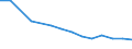 Verkaufte Produktion 14132445 Lange Hosen (einschließlich Kniebund- und ähnliche Hosen, ohne Arbeits- und Berufskleidung) aus Chemiefasern (weder gewirkt noch gestrickt), für Männer oder Knaben                /in 1000 p/st /Meldeland: Portugal