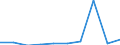 Importe 14132445 Lange Hosen (einschließlich Kniebund- und ähnliche Hosen, ohne Arbeits- und Berufskleidung) aus Chemiefasern (weder gewirkt noch gestrickt), für Männer oder Knaben                              /in 1000 p/st /Meldeland: Spanien