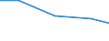 Verkaufte Produktion 14132445 Lange Hosen (einschließlich Kniebund- und ähnliche Hosen, ohne Arbeits- und Berufskleidung) aus Chemiefasern (weder gewirkt noch gestrickt), für Männer oder Knaben                 /in 1000 p/st /Meldeland: Belgien