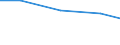 Verkaufte Produktion 14132445 Lange Hosen (einschließlich Kniebund- und ähnliche Hosen, ohne Arbeits- und Berufskleidung) aus Chemiefasern (weder gewirkt noch gestrickt), für Männer oder Knaben                 /in 1000 Euro /Meldeland: Belgien