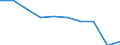 Importe 14132445 Lange Hosen (einschließlich Kniebund- und ähnliche Hosen, ohne Arbeits- und Berufskleidung) aus Chemiefasern (weder gewirkt noch gestrickt), für Männer oder Knaben                            /in 1000 p/st /Meldeland: Luxemburg