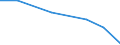 Verkaufte Produktion 14132445 Lange Hosen (einschließlich Kniebund- und ähnliche Hosen, ohne Arbeits- und Berufskleidung) aus Chemiefasern (weder gewirkt noch gestrickt), für Männer oder Knaben                /in 1000 p/st /Meldeland: Finnland