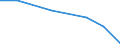 Verkaufte Produktion 14132445 Lange Hosen (einschließlich Kniebund- und ähnliche Hosen, ohne Arbeits- und Berufskleidung) aus Chemiefasern (weder gewirkt noch gestrickt), für Männer oder Knaben                /in 1000 Euro /Meldeland: Finnland