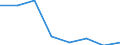 Apparent Consumption 14133220 Women's or girls' ensembles (excluding knitted or crocheted)                                                                                                                            /in 1000 p/st /Rep.Cnt: Italy