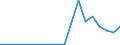 Exporte 14133220 Kombinationen (weder gewirkt noch gestrickt), für Frauen oder Mädchen                                                                                                                          /in 1000 p/st /Meldeland: Luxemburg