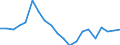 Importe 14133563 Latzhosen (ohne Arbeits- und Berufskleidung) aus anderen Spinnstoffen (ausgenommen aus Baumwolle, weder gewirkt noch gestrickt), und kurze Hosen aus Wolle oder feinen Tierhaaren (weder gewi /in 1000 p/st /Meldeland: Frankreich