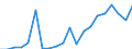 Exports 14141240 Men's or boys' dressing gowns, bathrobes and similar articles, of knitted or crocheted textiles                                                                                                    /in 1000 p/st /Rep.Cnt: Germany