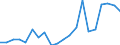 Exports 14141240 Men's or boys' dressing gowns, bathrobes and similar articles, of knitted or crocheted textiles                                                                                                    /in 1000 p/st /Rep.Cnt: Finland