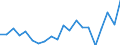 Apparent Consumption 14141440 Women's or girls' negligees, bathrobes, dressing gowns and similar articles, of knitted or crocheted textiles                                                                         /in 1000 Euro /Rep.Cnt: Finland