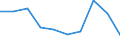 Importe 14142230 Nachthemden und Schlafanzüge (weder gewirkt noch gestrickt), für Männer oder Knaben                                                                                                             /in 1000 p/st /Meldeland: Schweden