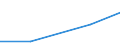 Production sold 14142300 Women's or girls' blouses, shirts and shirt-blouses (excluding knitted or crocheted)                                                                                                        /in 1000 p/st /Rep.Cnt: Sweden