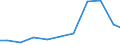 Exporte 14142489 Unterhemden, Unterhosen, Negligés, Bademäntel und -jacken, Hausmäntel und ähnliche Waren aus anderen Spinnstoffen (ausgenommen aus Baumwolle, Chemiefasern, weder gewirkt noch gestrickt ), f /in 1000 Euro /Meldeland: Frankreich