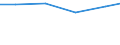 Importe 14142489 Unterhemden, Unterhosen, Negligés, Bademäntel und -jacken, Hausmäntel und ähnliche Waren aus anderen Spinnstoffen (ausgenommen aus Baumwolle, Chemiefasern, weder gewirkt noch gestrickt ),  /in 1000 Euro /Meldeland: Deutschland