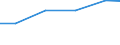 Exporte 14142489 Unterhemden, Unterhosen, Negligés, Bademäntel und -jacken, Hausmäntel und ähnliche Waren aus anderen Spinnstoffen (ausgenommen aus Baumwolle, Chemiefasern, weder gewirkt noch gestrickt /in 1000 Euro /Meldeland: Ver. Königreich