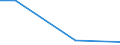 Verkaufte Produktion 14142489 Unterhemden, Unterhosen, Negligés, Bademäntel und -jacken, Hausmäntel und ähnliche Waren aus anderen Spinnstoffen (ausgenommen aus Baumwolle, Chemiefasern, weder gewirkt n /in 1000 p/st /Meldeland: Ver. Königreich