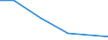 Verkaufte Produktion 14142489 Unterhemden, Unterhosen, Negligés, Bademäntel und -jacken, Hausmäntel und ähnliche Waren aus anderen Spinnstoffen (ausgenommen aus Baumwolle, Chemiefasern, weder gewirkt n /in 1000 Euro /Meldeland: Ver. Königreich