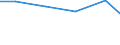 Importe 14142489 Unterhemden, Unterhosen, Negligés, Bademäntel und -jacken, Hausmäntel und ähnliche Waren aus anderen Spinnstoffen (ausgenommen aus Baumwolle, Chemiefasern, weder gewirkt noch gestrickt ), für  /in 1000 Euro /Meldeland: Belgien