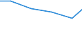 Importe 14142489 Unterhemden, Unterhosen, Negligés, Bademäntel und -jacken, Hausmäntel und ähnliche Waren aus anderen Spinnstoffen (ausgenommen aus Baumwolle, Chemiefasern, weder gewirkt noch gestrickt ), für /in 1000 Euro /Meldeland: Finnland