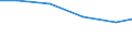 Exporte 14142489 Unterhemden, Unterhosen, Negligés, Bademäntel und -jacken, Hausmäntel und ähnliche Waren aus anderen Spinnstoffen (ausgenommen aus Baumwolle, Chemiefasern, weder gewirkt noch gestrickt ), für /in 1000 Euro /Meldeland: Lettland