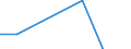 Apparent Consumption 14142489 Women's or girls' singlets, vests, briefs, panties, negligees, bathrobes, dressing gowns and similar articles, of textiles (excluding cotton, man-made fibres, knitted or crocheted /in 1000 Euro /Rep.Cnt: Lithuania