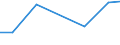 Verkaufte Produktion 14142489 Unterhemden, Unterhosen, Negligés, Bademäntel und -jacken, Hausmäntel und ähnliche Waren aus anderen Spinnstoffen (ausgenommen aus Baumwolle, Chemiefasern, weder gewirkt noch gest /in 1000 Euro /Meldeland: Litauen