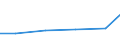 Importe 14142489 Unterhemden, Unterhosen, Negligés, Bademäntel und -jacken, Hausmäntel und ähnliche Waren aus anderen Spinnstoffen (ausgenommen aus Baumwolle, Chemiefasern, weder gewirkt noch gestrickt ), für Fr /in 1000 Euro /Meldeland: Polen