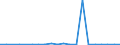 Exports 14142530 Brassieres                                                                                                                                                                                      /in 1000 p/st /Rep.Cnt: Luxembourg