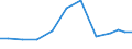 Exports 14142570 Braces, suspenders, garters and similar articles and parts thereof                                                                                                                                 /in 1000 Euro /Rep.Cnt: Belgium