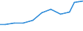 Exports 14142570 Braces, suspenders, garters and similar articles and parts thereof                                                                                                                                  /in 1000 Euro /Rep.Cnt: Sweden