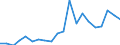 Exports 14191210 Track-suits, of knitted or crocheted textiles                                                                                                                                                      /in 1000 p/st /Rep.Cnt: Germany